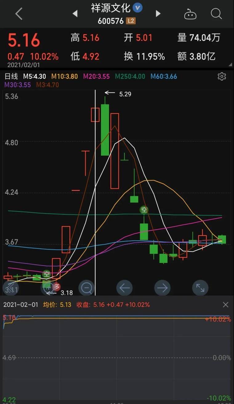 超短的本质利用情绪溢价获利