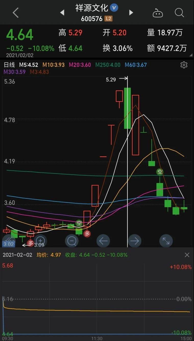 超短的本质利用情绪溢价获利