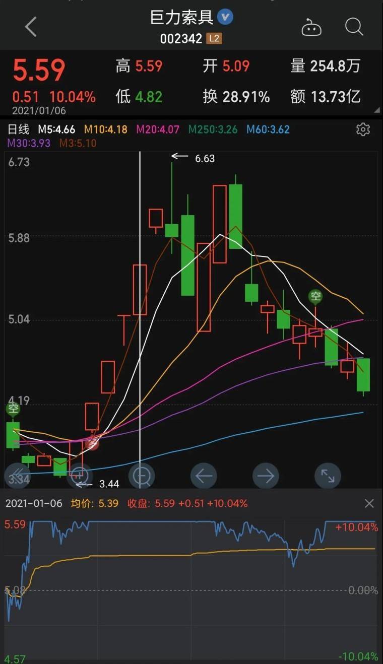 超短的本质利用情绪溢价获利