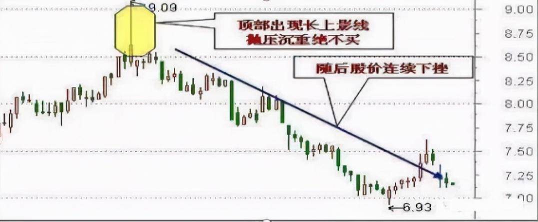 终于有人把集合竞价讲明白了