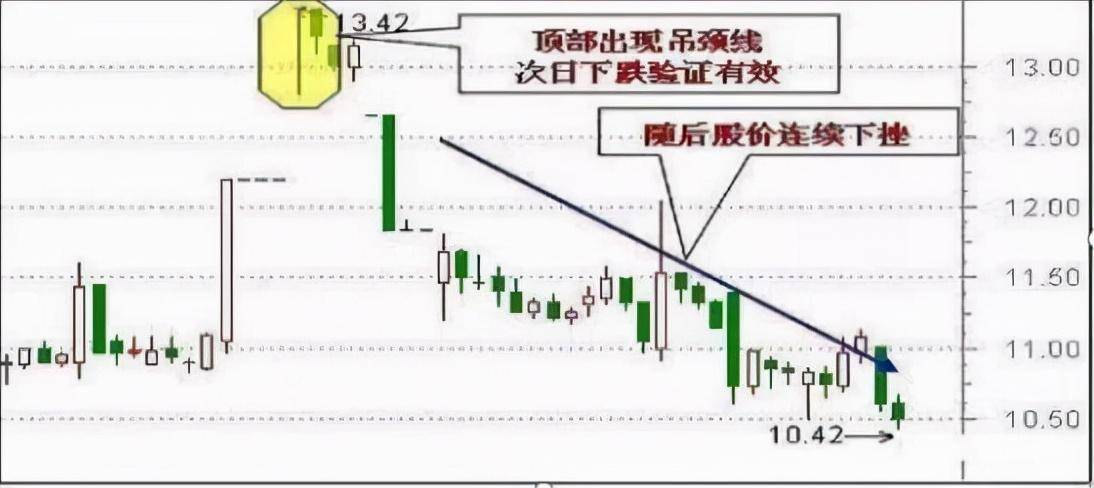 终于有人把集合竞价讲明白了