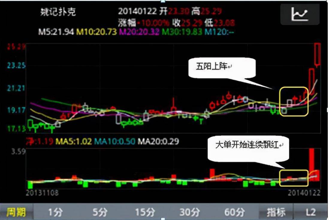 终于有人把集合竞价讲明白了