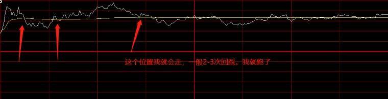 如何去抓住市场中的热点股票