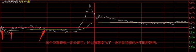 如何去抓住市场中的热点股票