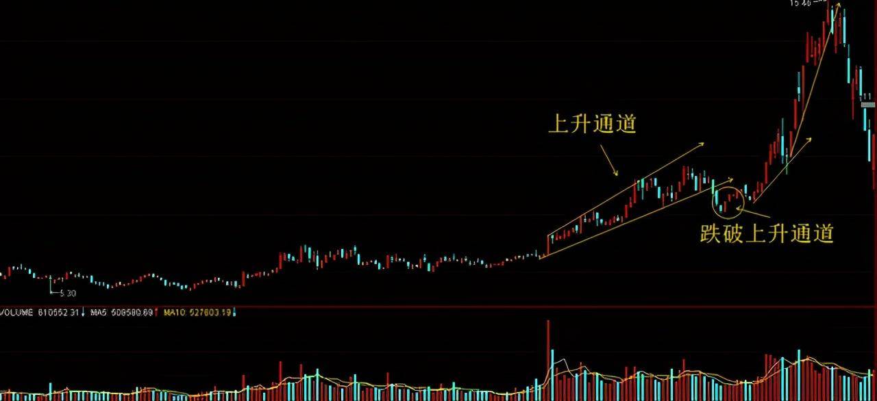 但凡你的股票出现以下特征说明主力洗盘结束即将拉升股价