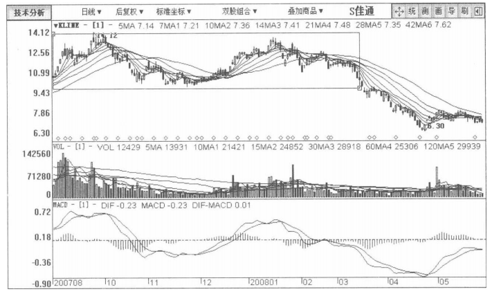 但凡你的股票出现以下特征说明主力正在出货清仓刻不容缓
