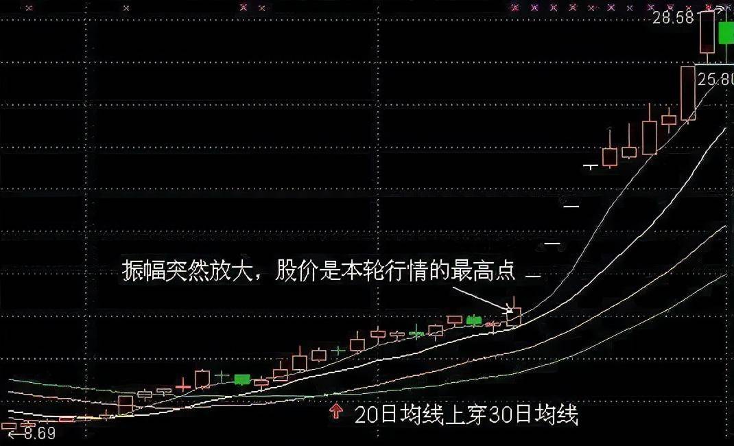 交易是一场一生的漫长马拉松
