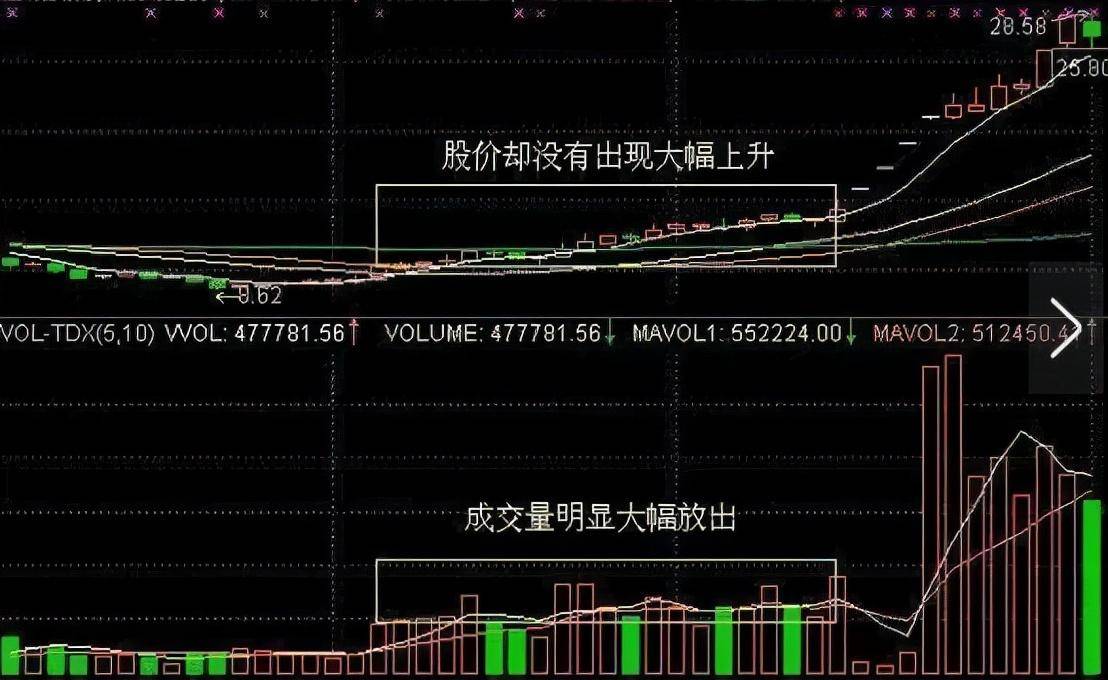 交易是一场一生的漫长马拉松