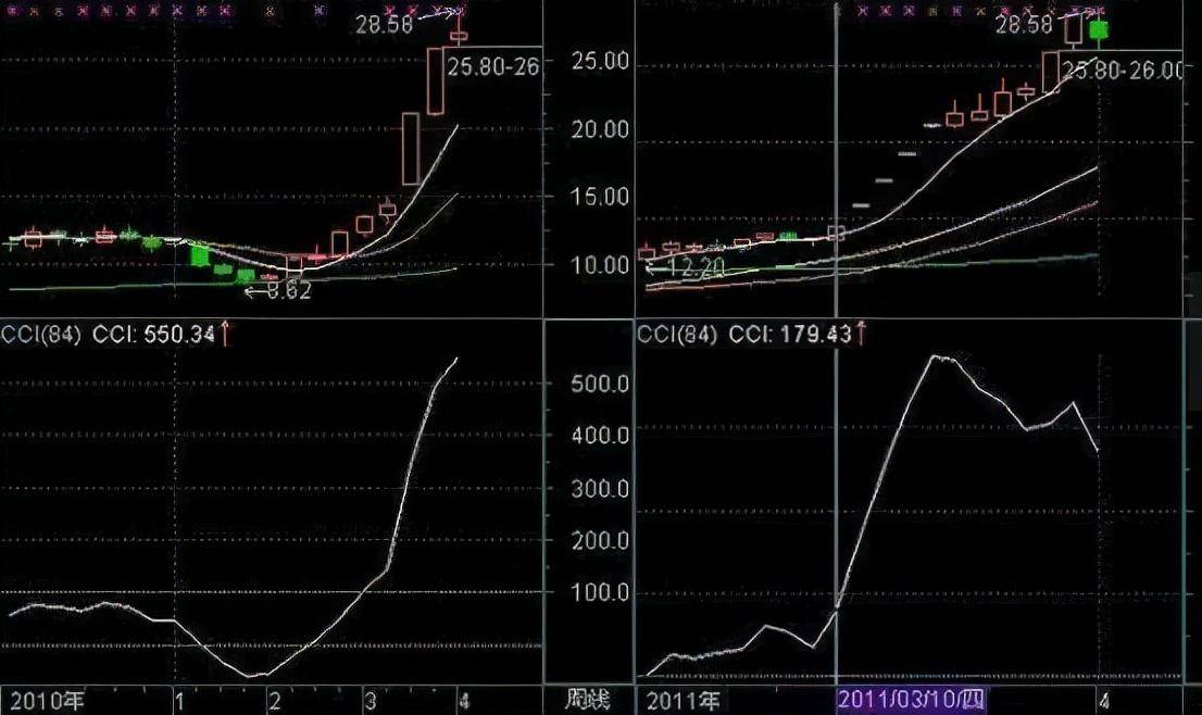 交易是一场一生的漫长马拉松