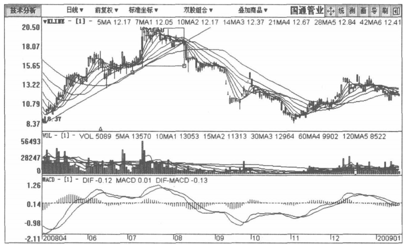 A股但凡股票出现这种征兆说明主力正在出货马上清仓逃跑