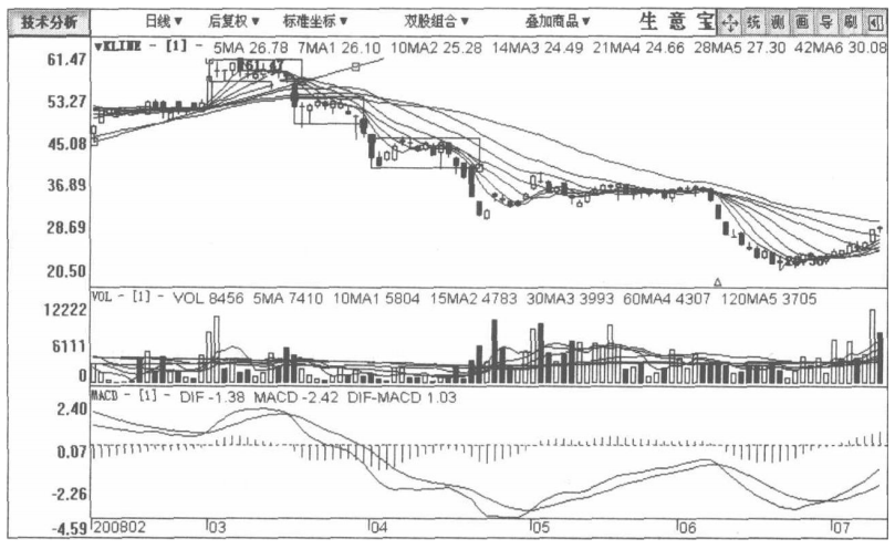 中国股市但凡股票出现这种征兆说明主力正在出货散户要注意