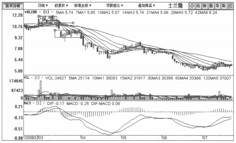 中国股市但凡股票出现这种征兆说明主力正在出货散户要注意