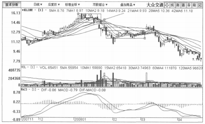 中国股市但凡股票出现这种征兆说明主力正在出货散户要注意