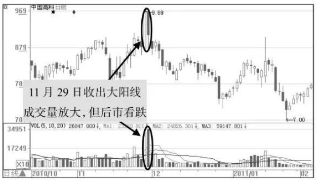庄家是怎样让散户底部割肉的？终于有人说透彻了值得反思
