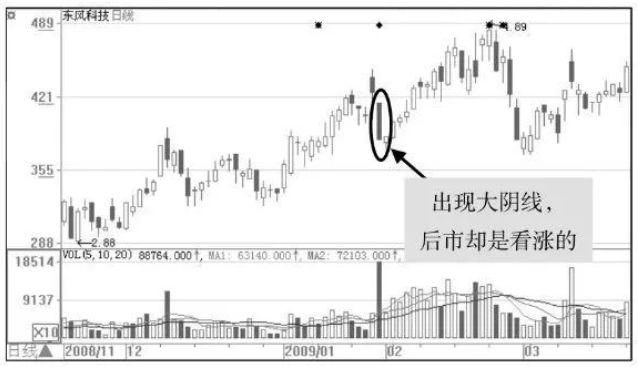 庄家是怎样让散户底部割肉的？终于有人说透彻了值得反思