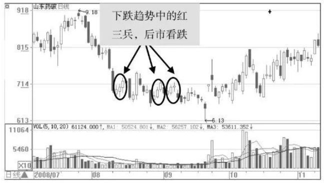 庄家是怎样让散户底部割肉的？终于有人说透彻了值得反思