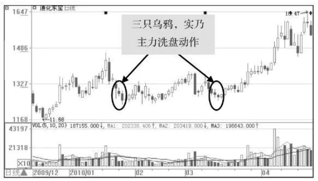 庄家是怎样让散户底部割肉的？终于有人说透彻了值得反思