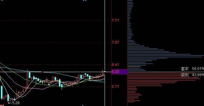 关于筹码分布比较实用的一些小知识