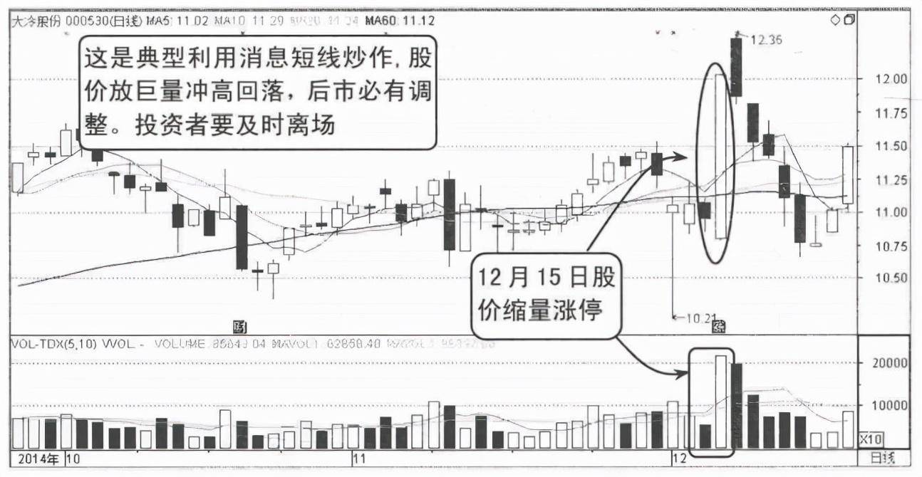 但凡成交量出现这种征兆说明主力正在出货马上清仓逃跑