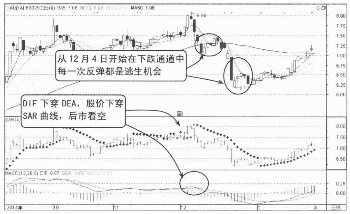 中国股市但凡出现这几种K线形态下跌将至清仓刻不容缓
