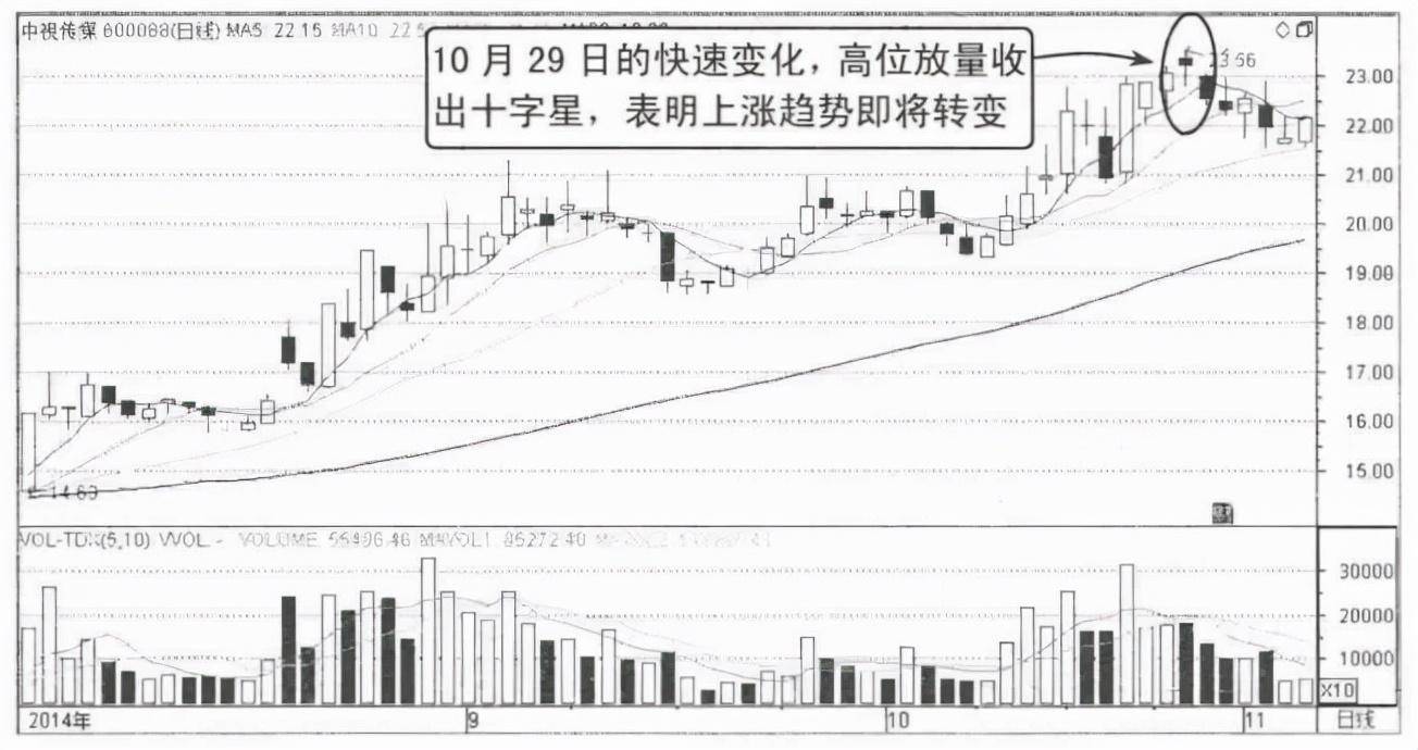 中国股市但凡出现这几种K线形态下跌将至清仓刻不容缓