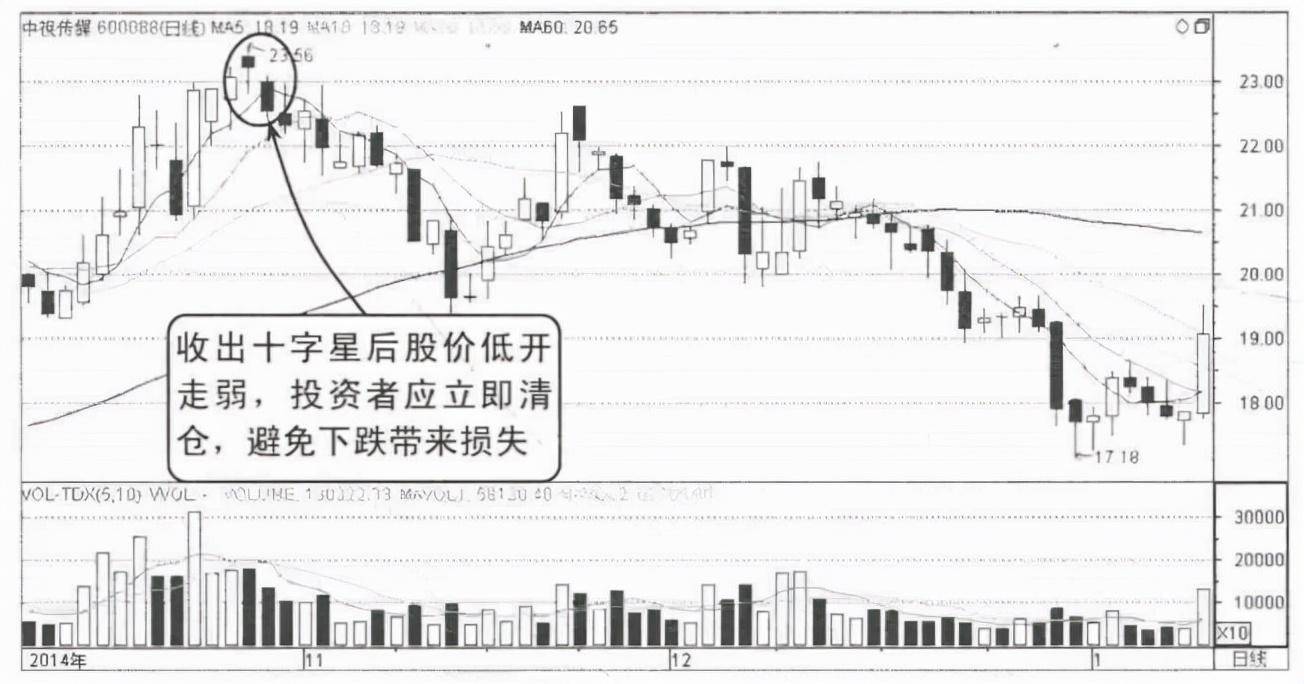 中国股市但凡出现这几种K线形态下跌将至清仓刻不容缓