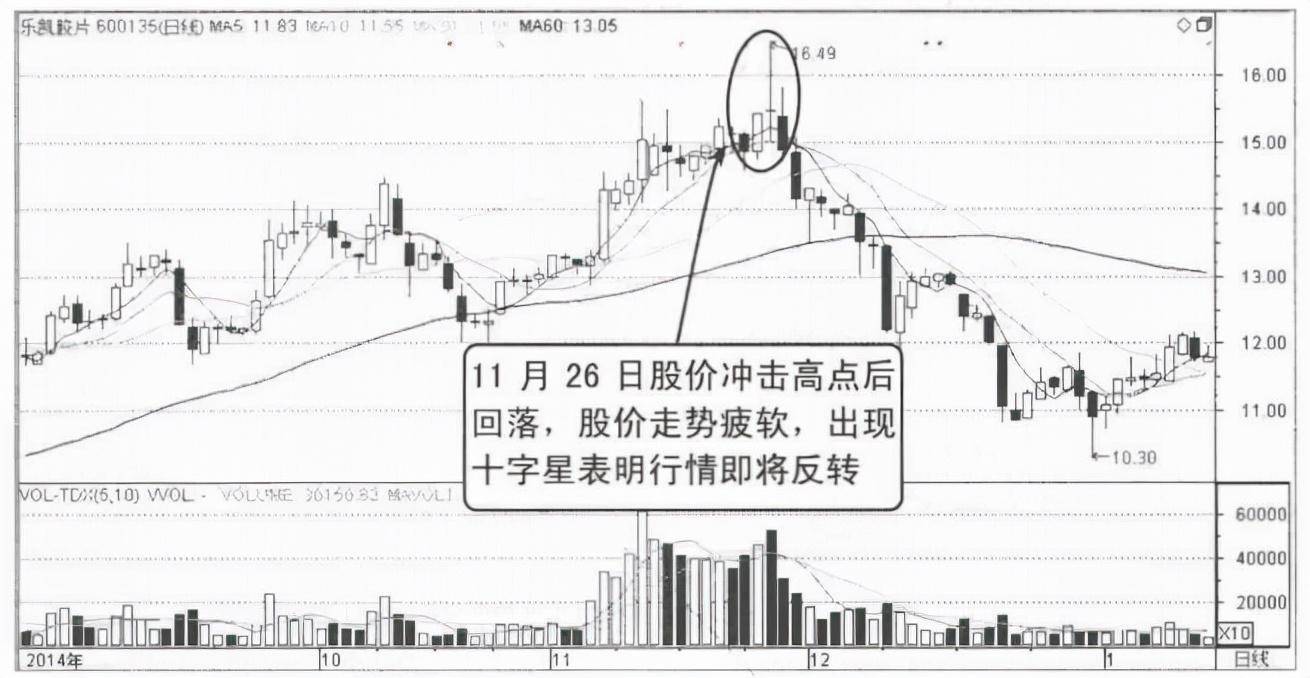 中国股市但凡出现这几种K线形态下跌将至清仓刻不容缓