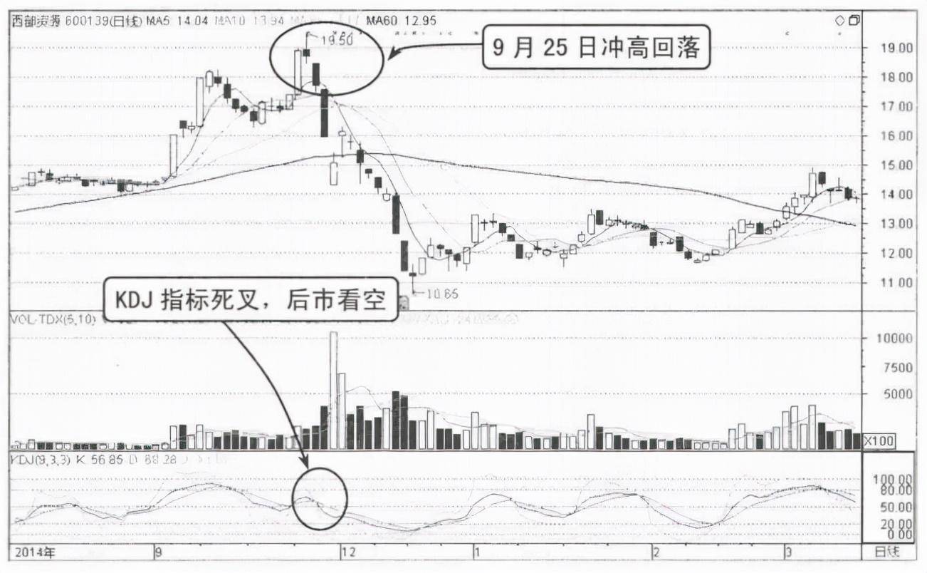 中国股市但凡出现这几种K线形态下跌将至清仓刻不容缓