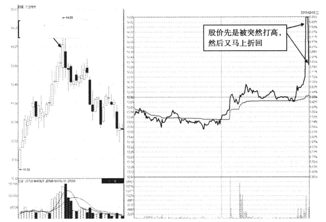 一位私募退役操盘手坦言尾盘急跌意味着什么？是机会还是陷阱