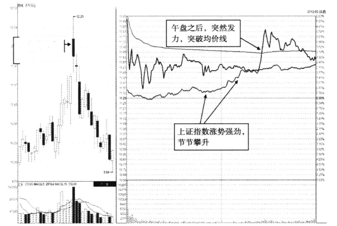 一位私募退役操盘手坦言尾盘急跌意味着什么？是机会还是陷阱