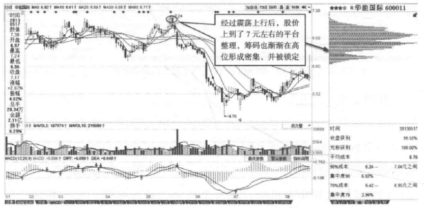 再凶狠的主力也无可奈何偷偷看一眼筹码分布已经说明了一切