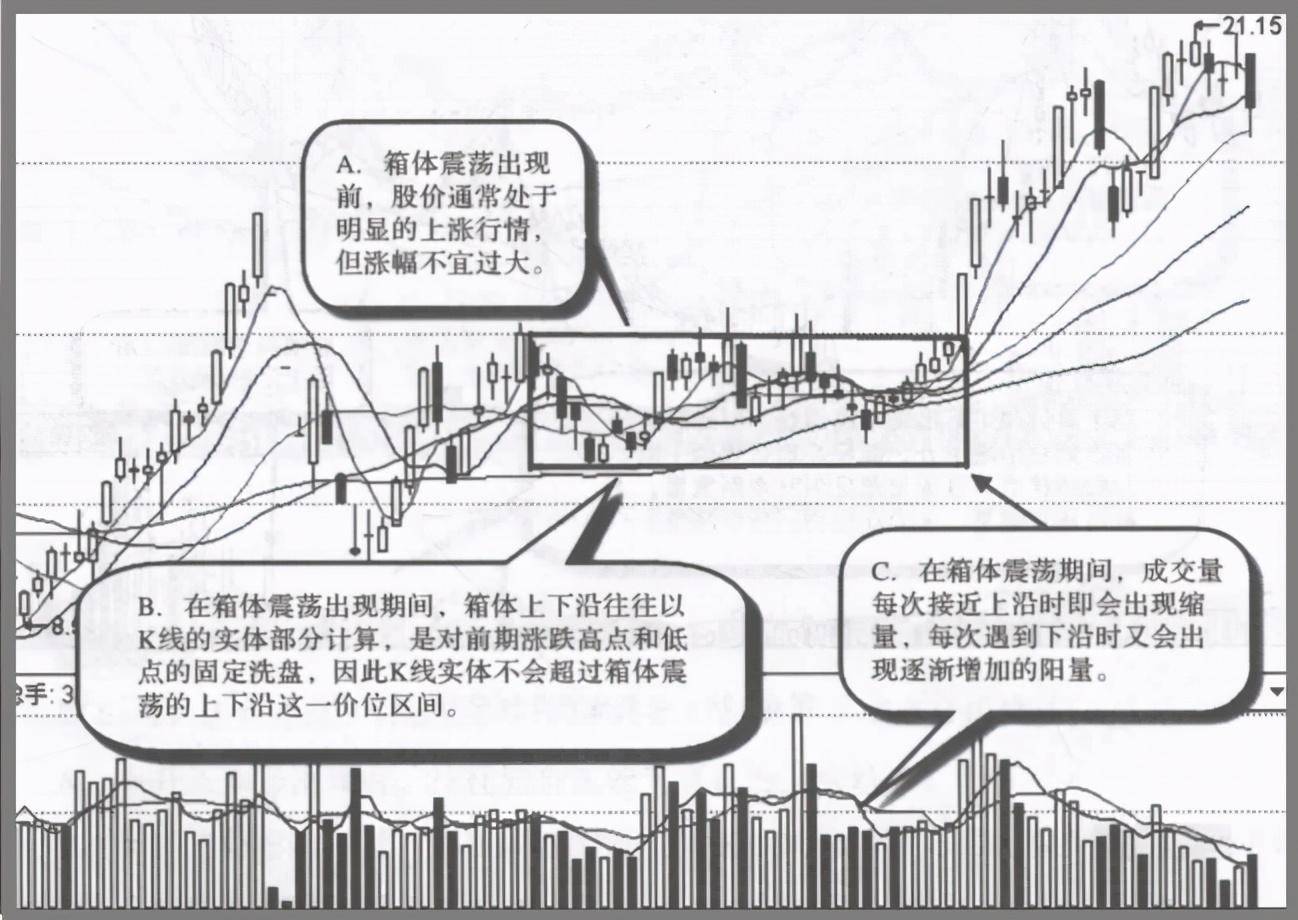 一旦你的股票出现以下特征说明主力洗盘结束随时准备拉升股价