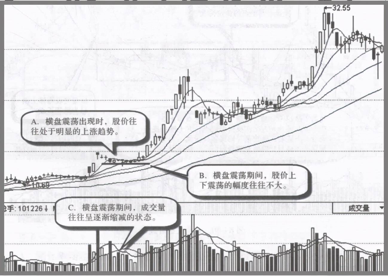 一旦你的股票出现以下特征说明主力洗盘结束随时准备拉升股价