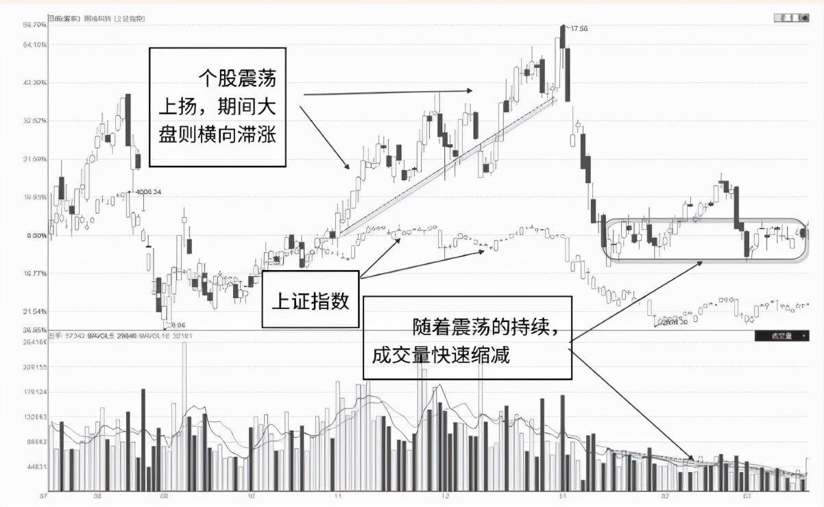 A股散户为什么找不到主力？其实要瞧一眼成交量就足够了