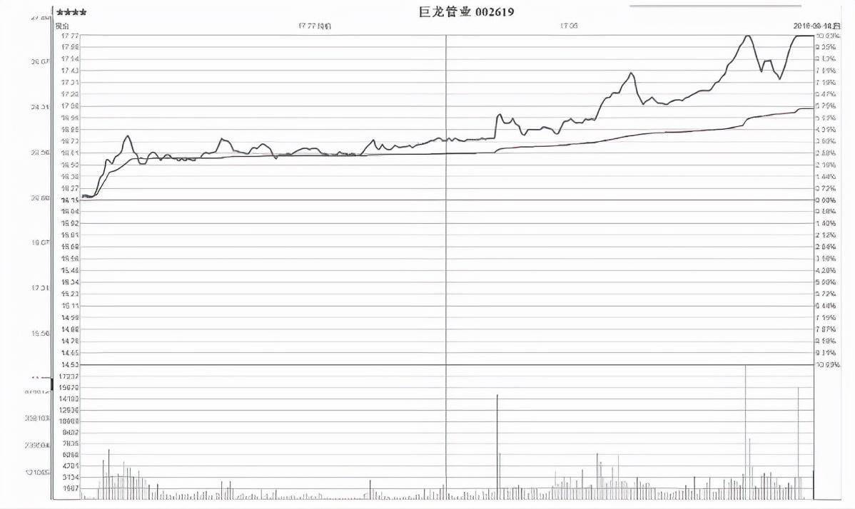 A股散户为什么找不到主力？其实要瞧一眼成交量就足够了