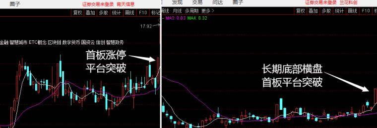 打首板战龙头情绪周期先手赚钱后手买单