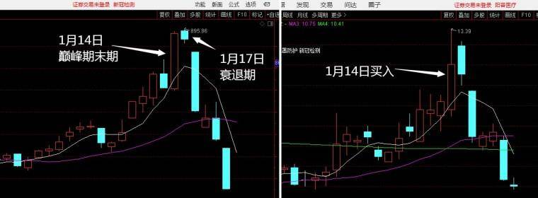 打首板战龙头情绪周期先手赚钱后手买单