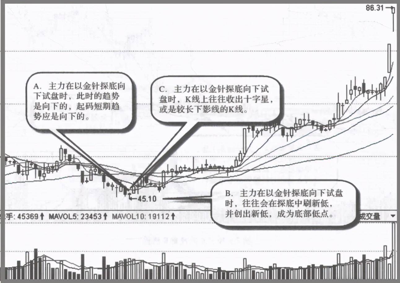 中国股市为什么庄家敢打压股价却不怕别人抢廉价筹码？