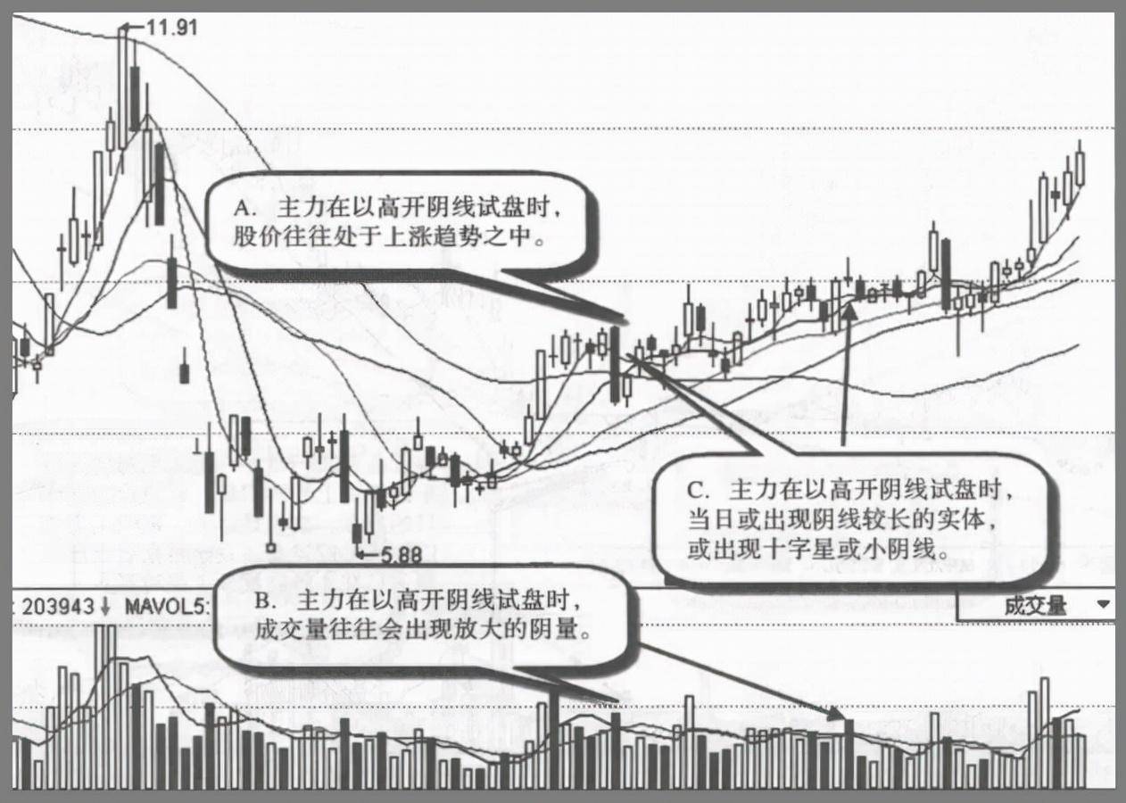 中国股市为什么庄家敢打压股价却不怕别人抢廉价筹码？