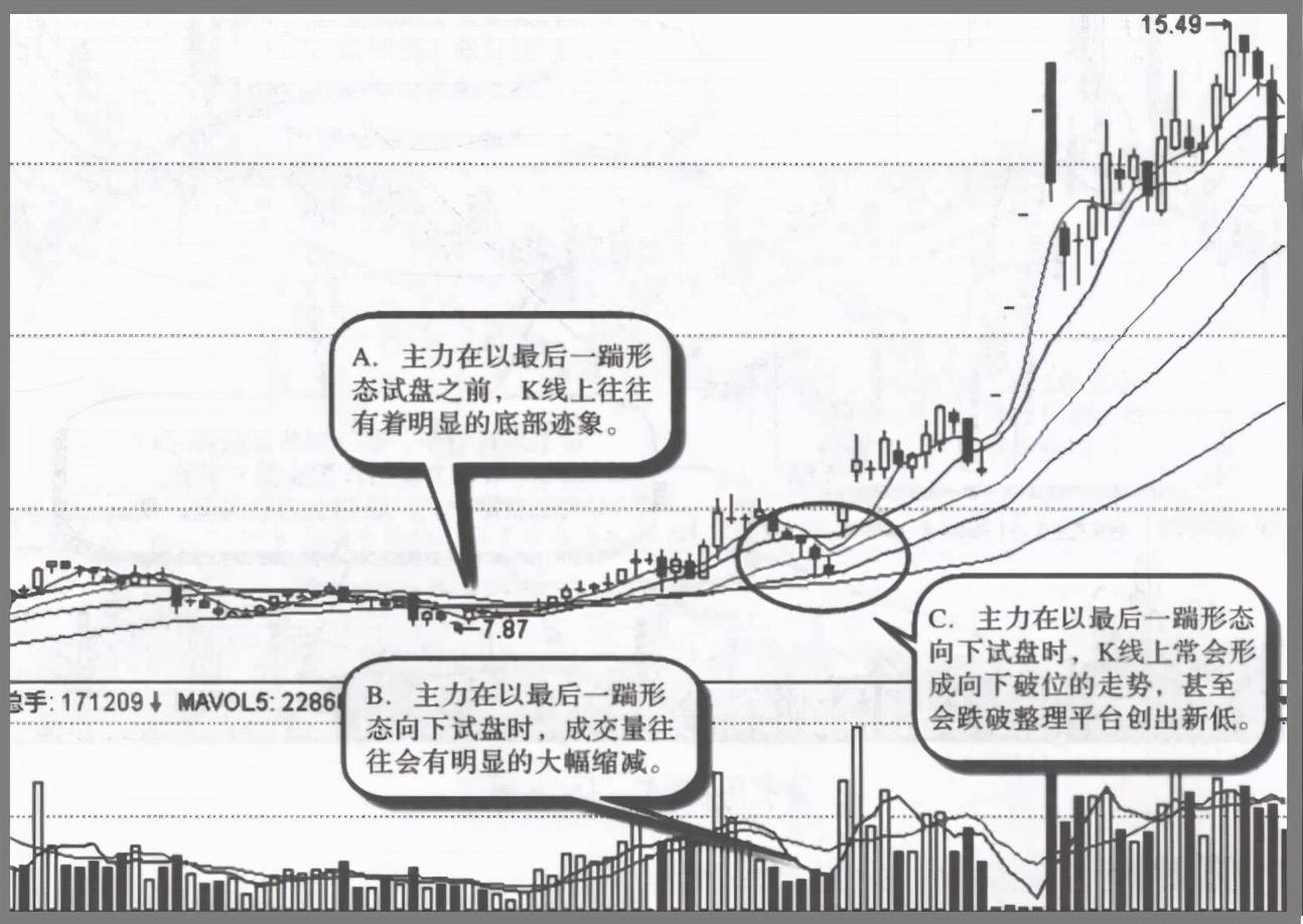 中国股市为什么庄家敢打压股价却不怕别人抢廉价筹码？