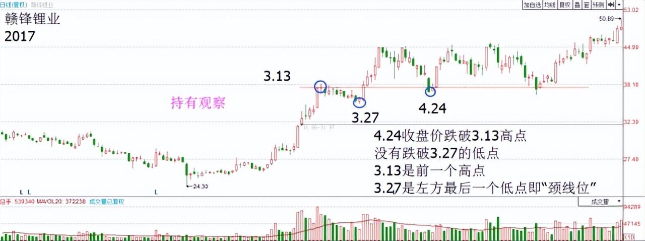 为什么要在调整时买入股票？若不懂在股市谈何生存