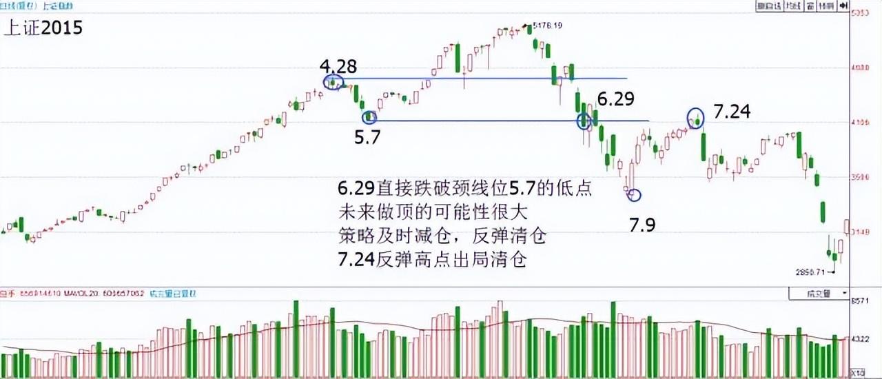 为什么要在调整时买入股票？若不懂在股市谈何生存