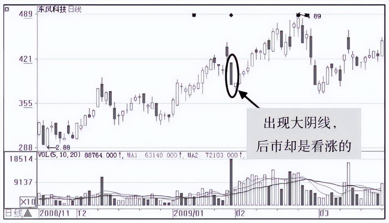 庄家是怎样让散户底部割肉的？终于有人说清楚了值得反思