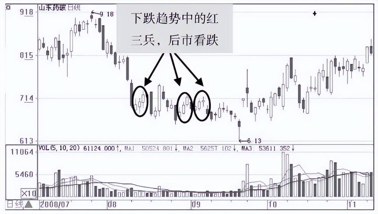 庄家是怎样让散户底部割肉的？终于有人说清楚了值得反思