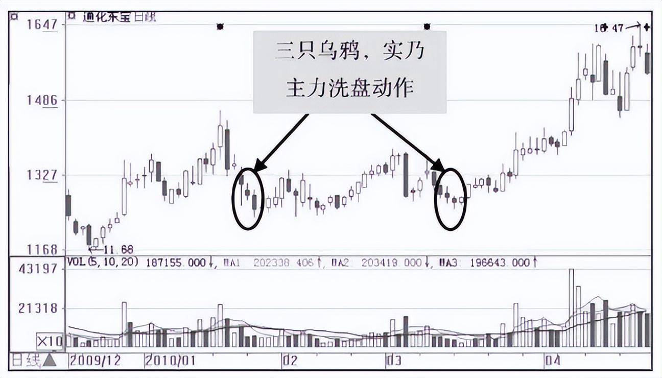 庄家是怎样让散户底部割肉的？终于有人说清楚了值得反思
