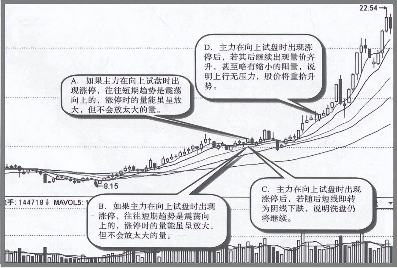 如果股价持续大跌散户却长期捂股不动庄家会怎么办？