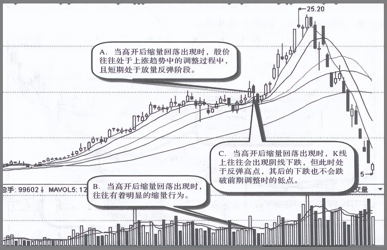 如果股价持续大跌散户却长期捂股不动庄家会怎么办？