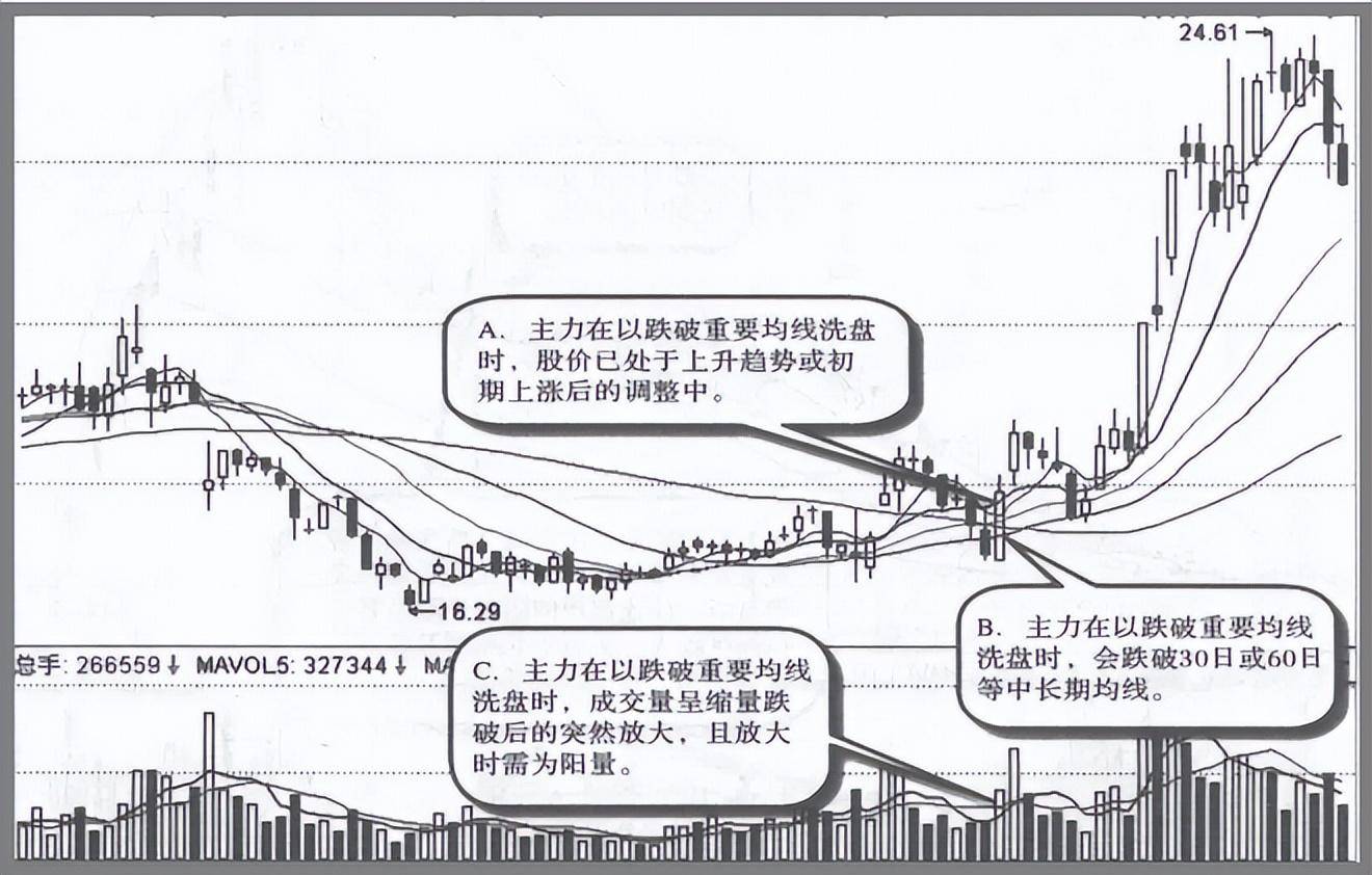 如果股价持续大跌散户却长期捂股不动庄家会怎么办？
