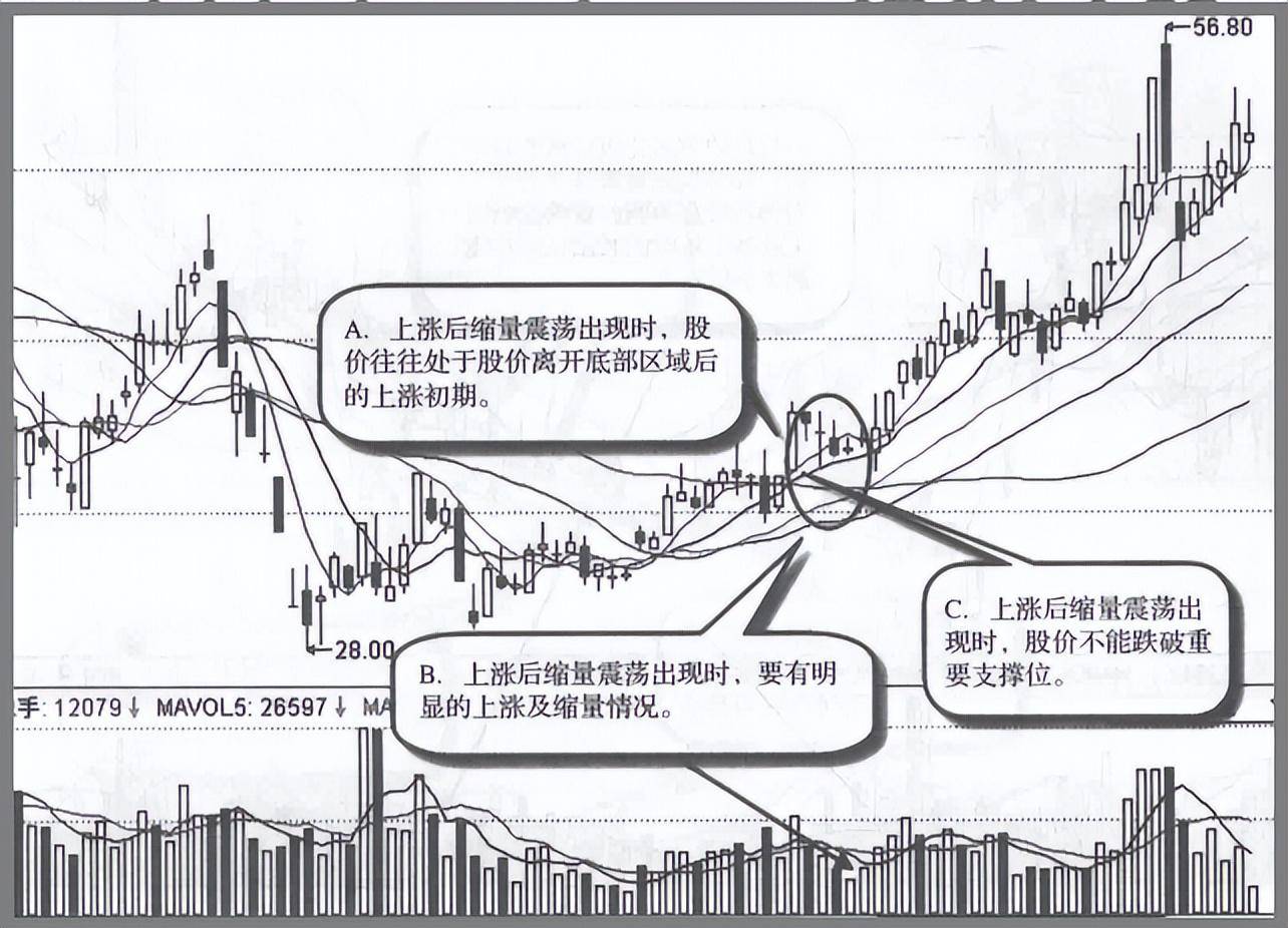 但凡你的股票出现以下特征说明庄家正在偷偷吸筹即将拉升股价