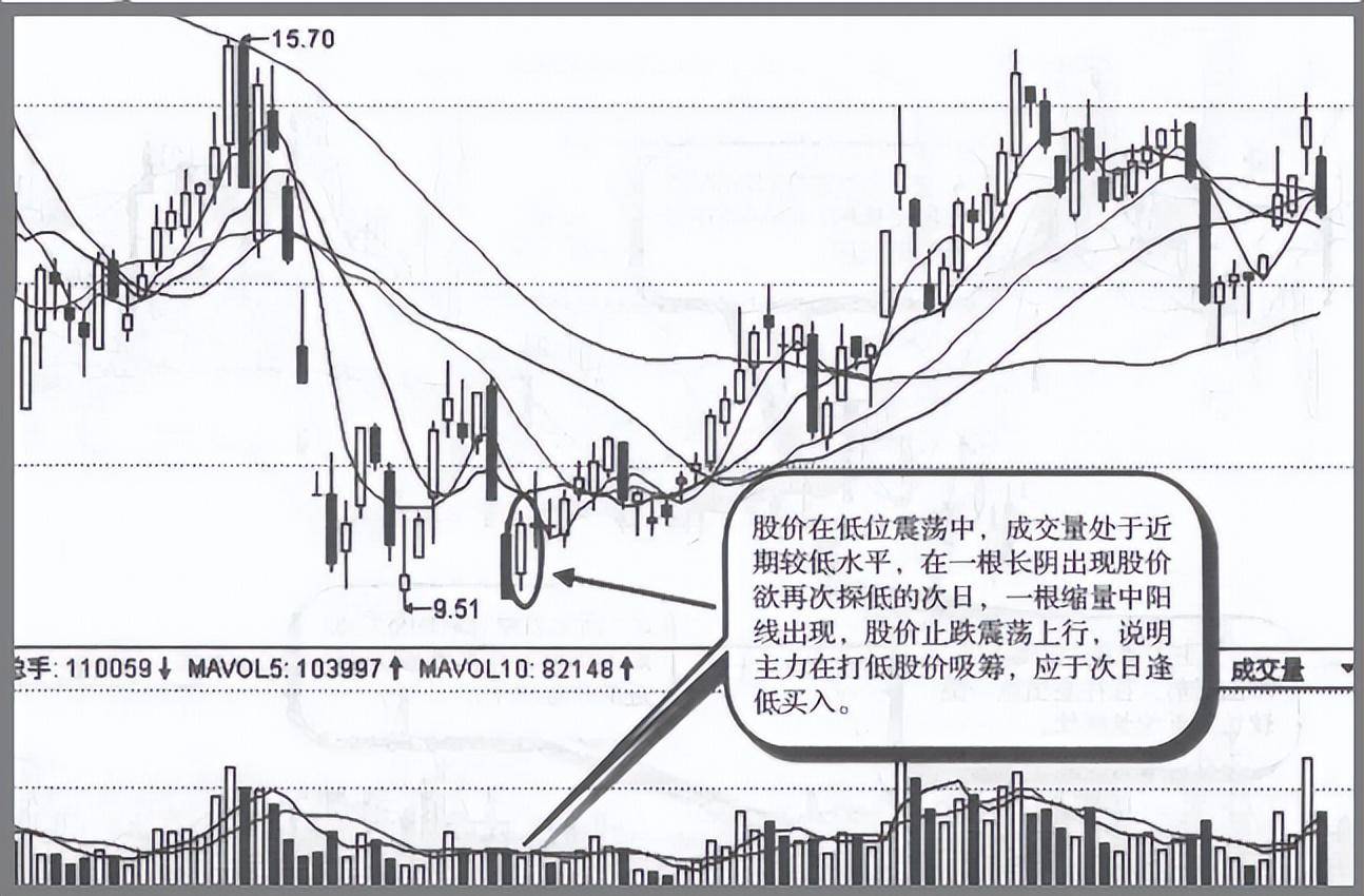 但凡你的股票出现以下特征说明庄家正在偷偷吸筹即将拉升股价